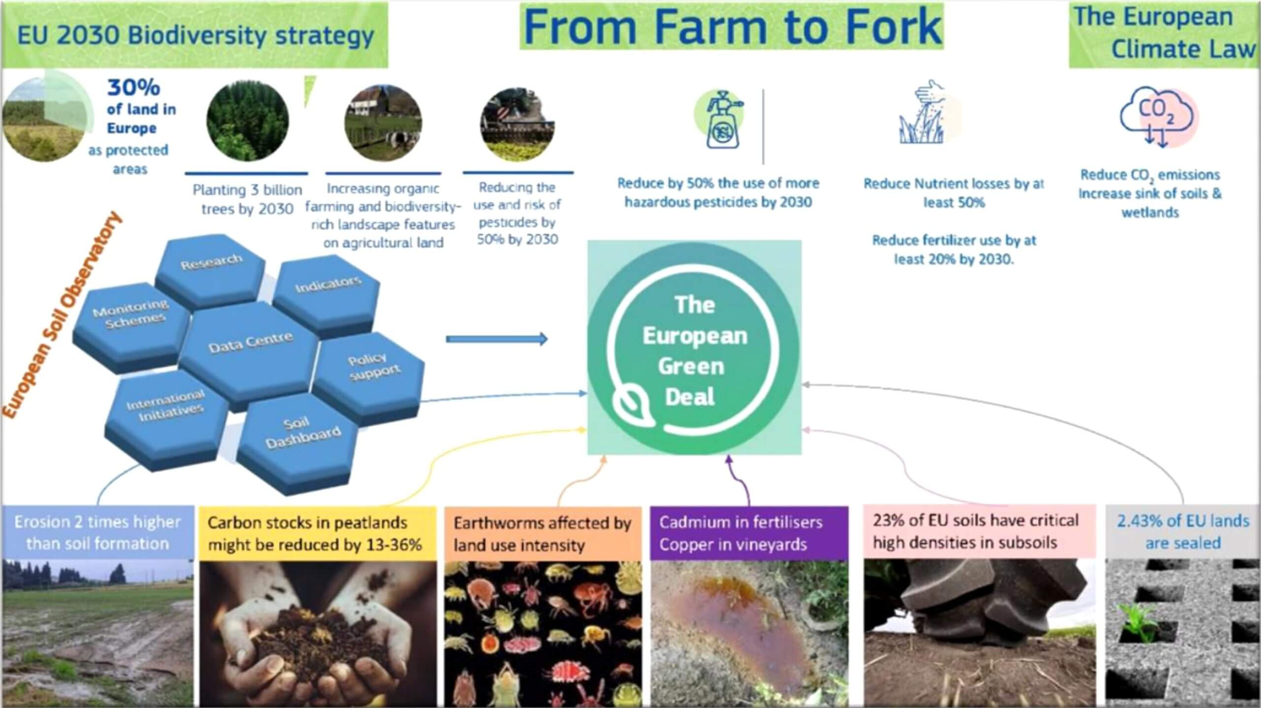 sustainable-soil-management-within-the-european-green-deal-sos-soil